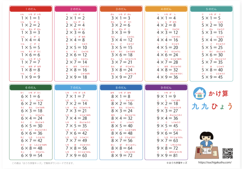 おうち学習キッズ 九九表