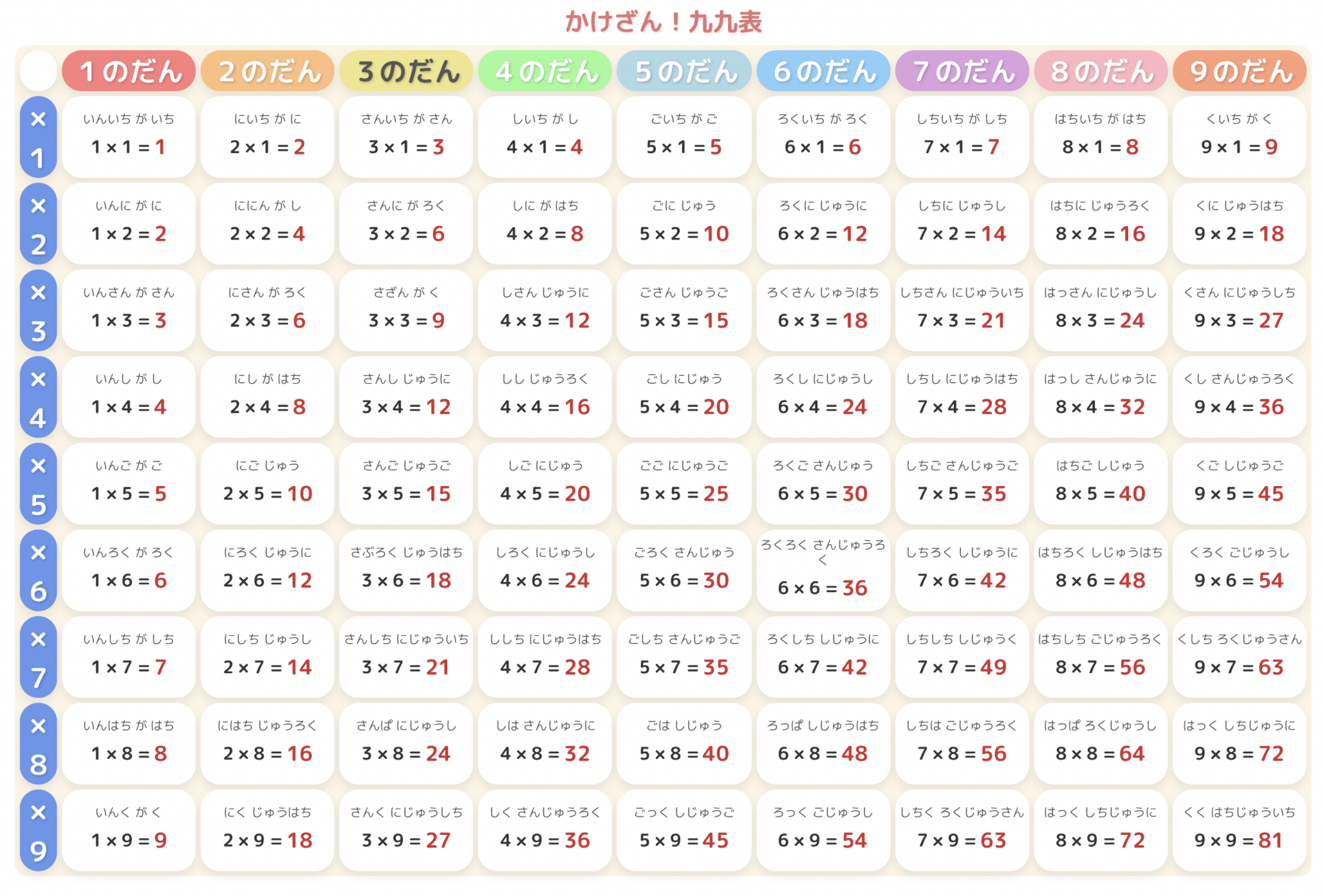 無料で授業プリント作成 九九表