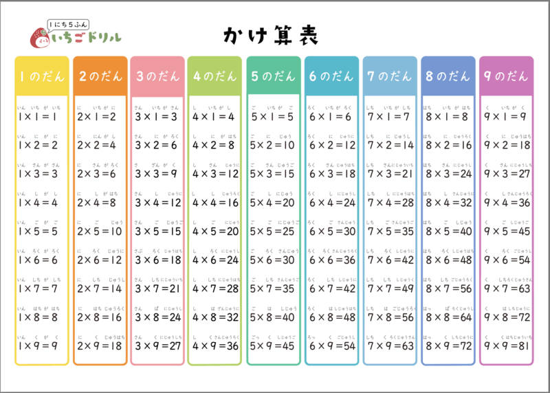 いちごドリル 九九表