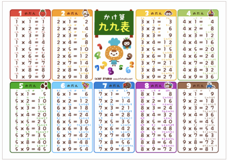 KF STUDIO 九九表